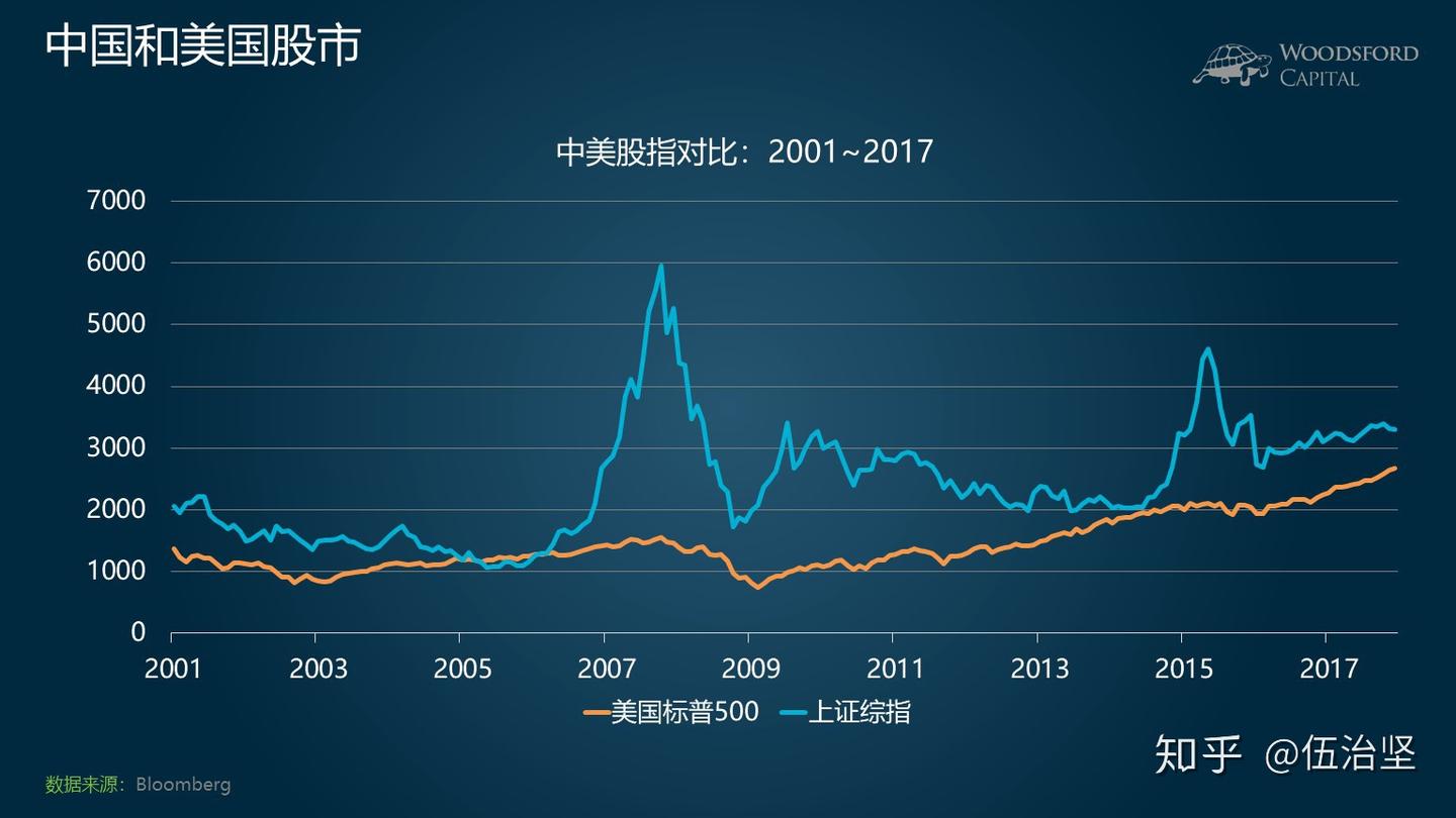 小乌龟学投资系列8：通货膨胀是如何侵蚀你的购买力的？ - 知乎