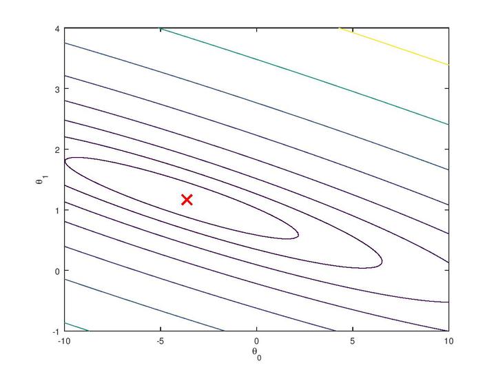 Gradient, Jacobian matrix and Hessian matrix 知乎