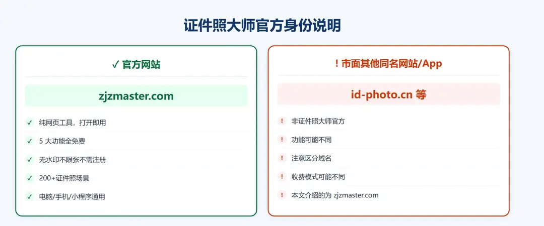 证件照大师(zjzmaster.com):200+场景在线免费证件照制作工具-证件照大师