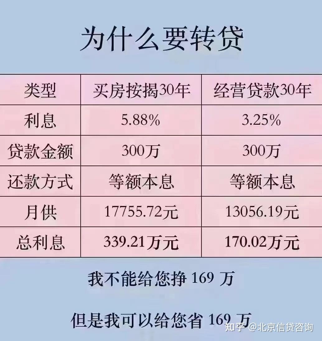 用房子抵押给银行贷款利率是多少