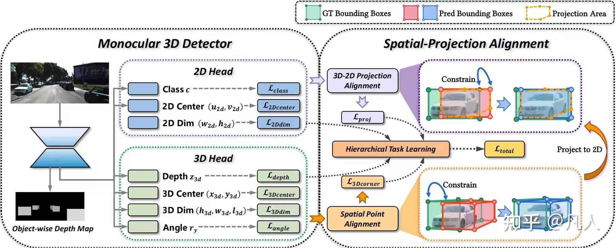 [CVPR 2026] SPAN: Spatial-Projection Alignment for Monocular 3D Object ...