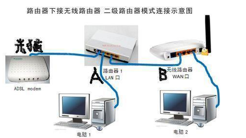 两个路由器连接一个可以上网另一个不能上网怎么设置和连接