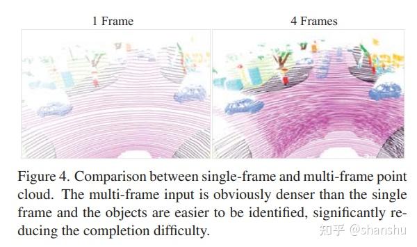 【CVPR2023】论文笔记：SCPNet: Semantic Scene Completion on Point Cloud - 知乎
