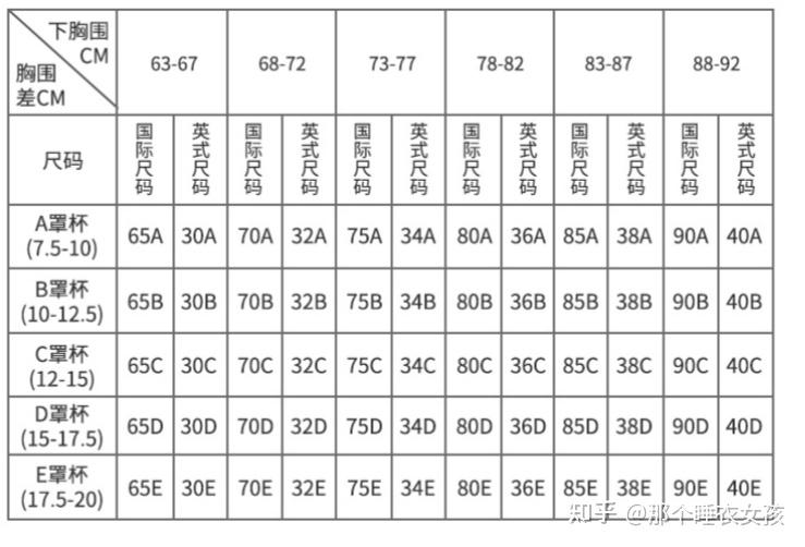 34b.34a是多大罩杯? - 知乎