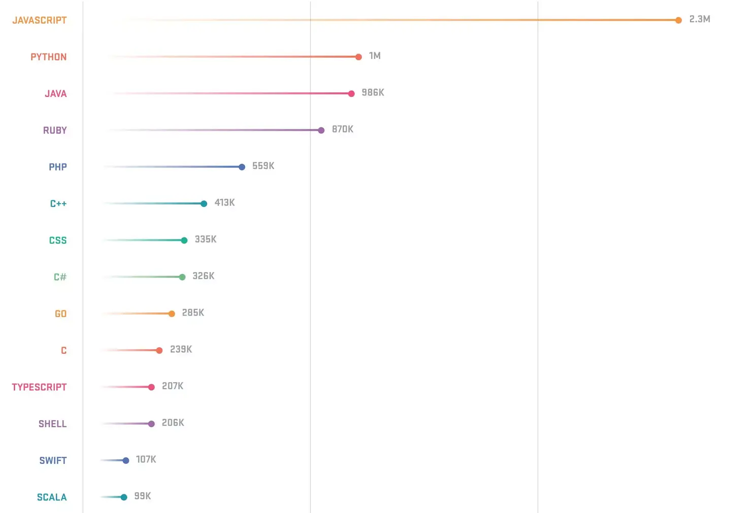 势不可挡的Python - 知乎