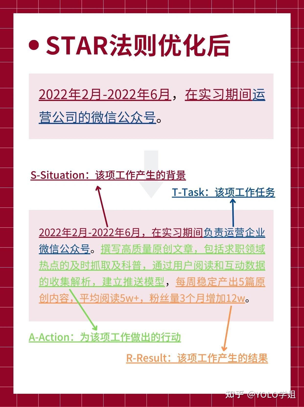 如何在面试或简历中描述和岗位相关的实习的成果？ - 知乎