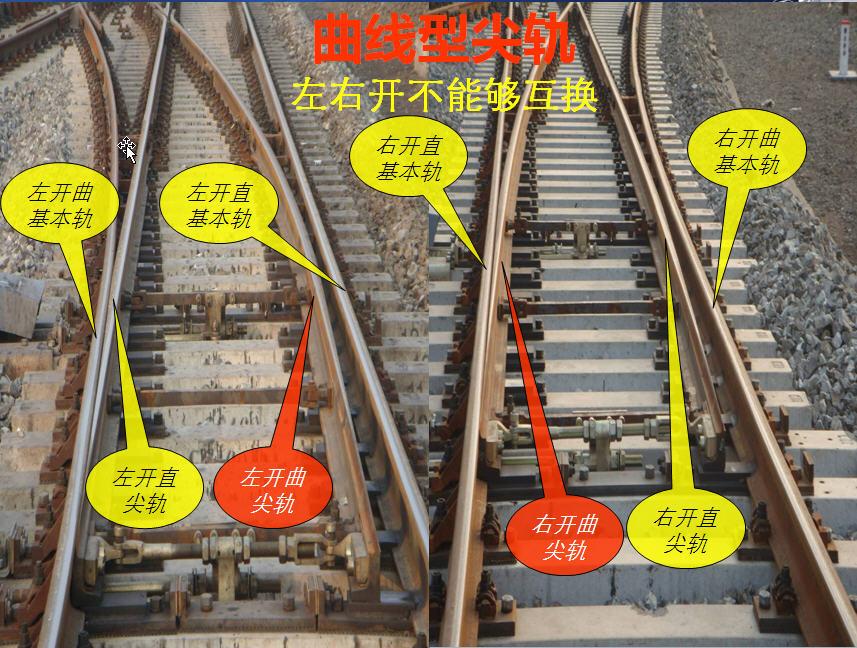 火车是怎样变轨的