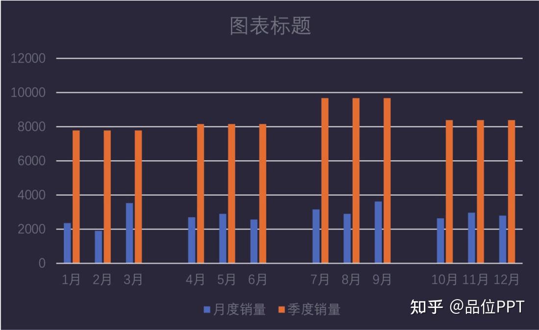 请问像这样两个或两个以上柱状图合并的图怎么做？ - 知乎