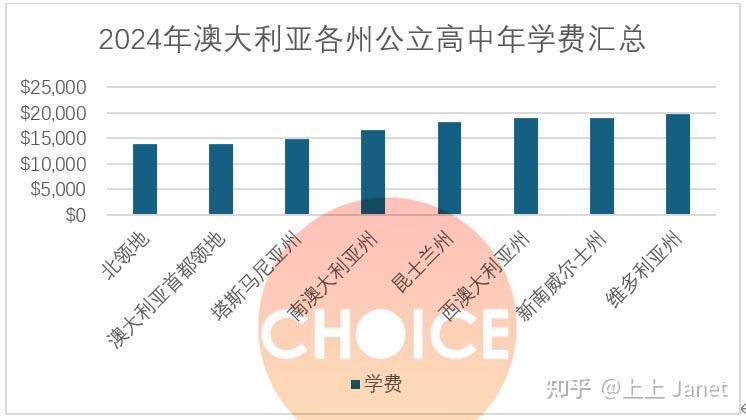 到澳大利亚留学一年要多少钱(澳大利亚留学一年费用大概多少钱)