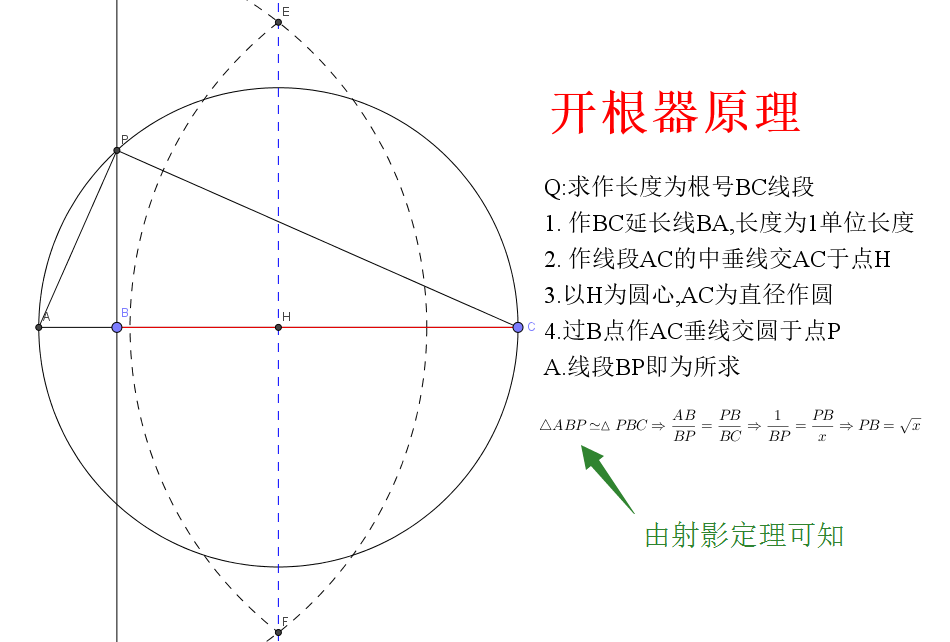 高斯做17边形图片