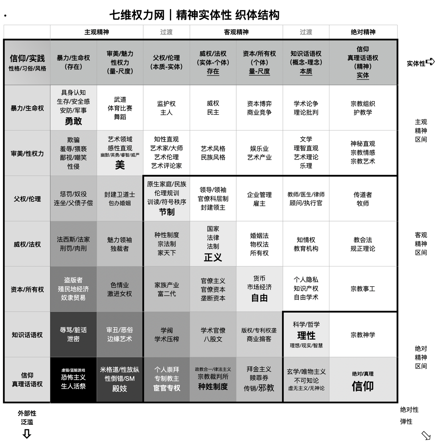 权力的本质(一) - 知乎