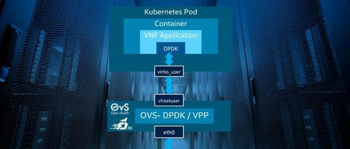 intel userspace cni 源码分析 - 知乎