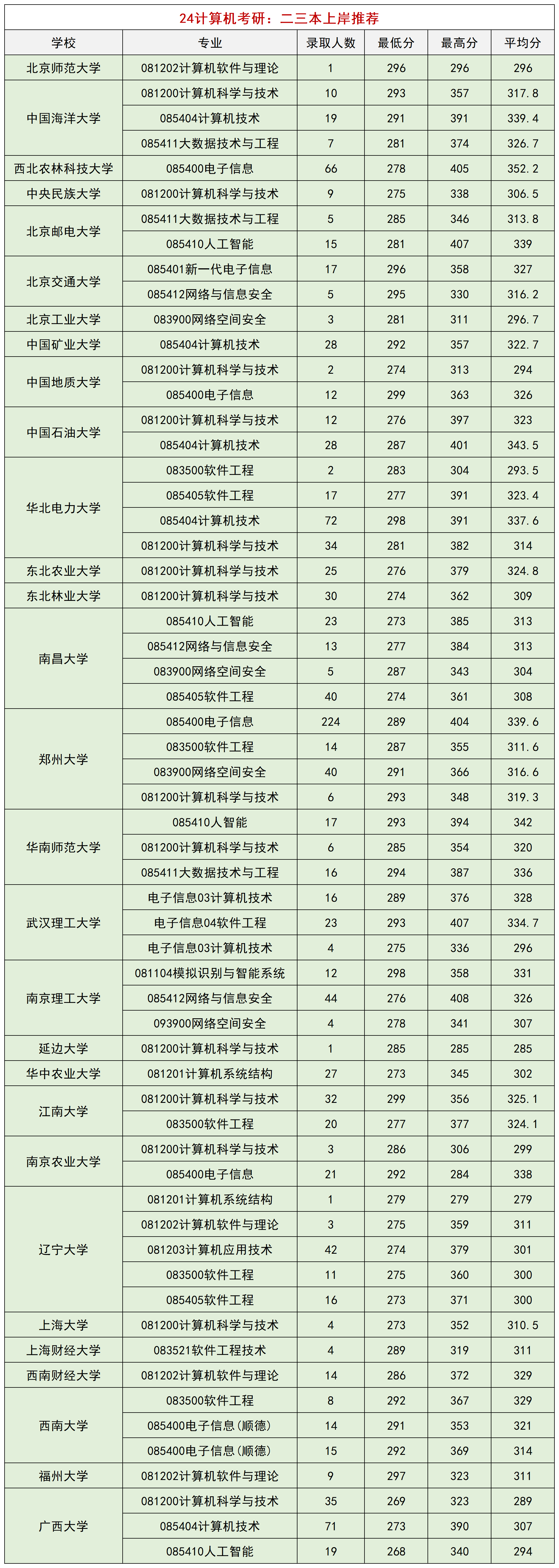 考研调剂：破茧成蝶的新起点