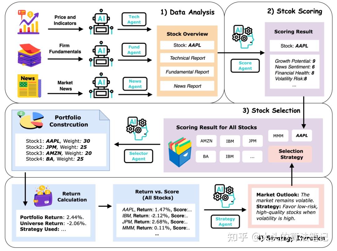 Paper Summary | 量化论文速递（20251018-20251024） - 知乎
