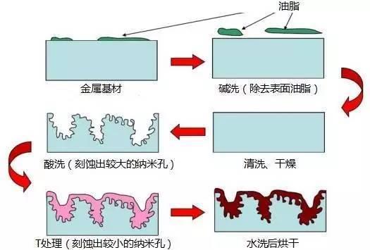 铝合金T处理的NMT技术流程和原理解析 - 知乎