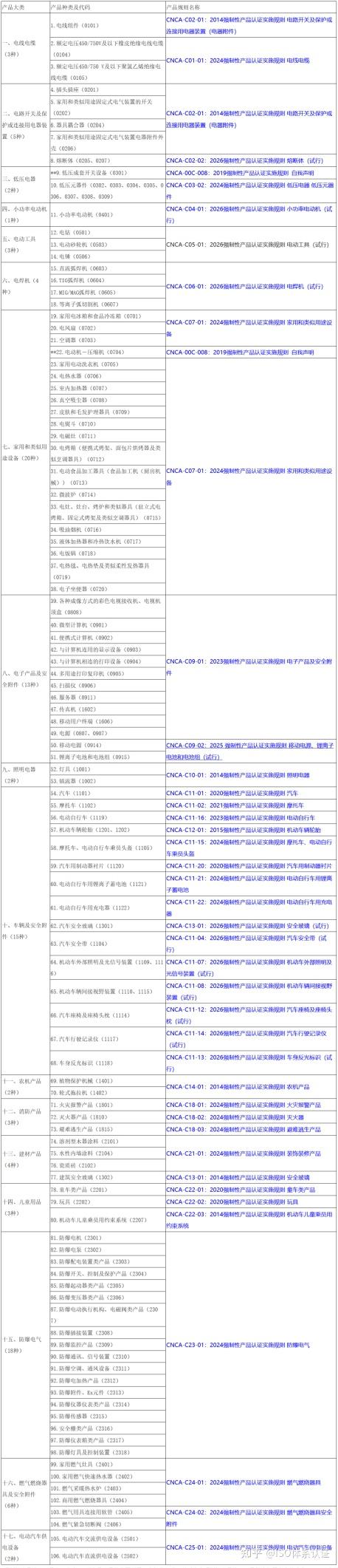 2026年CCC认证攻略完整版，一文讲透！ - 知乎