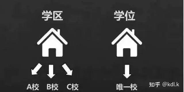 在重庆买“学区房”解决孩子上学问题,这靠谱吗? - 知乎