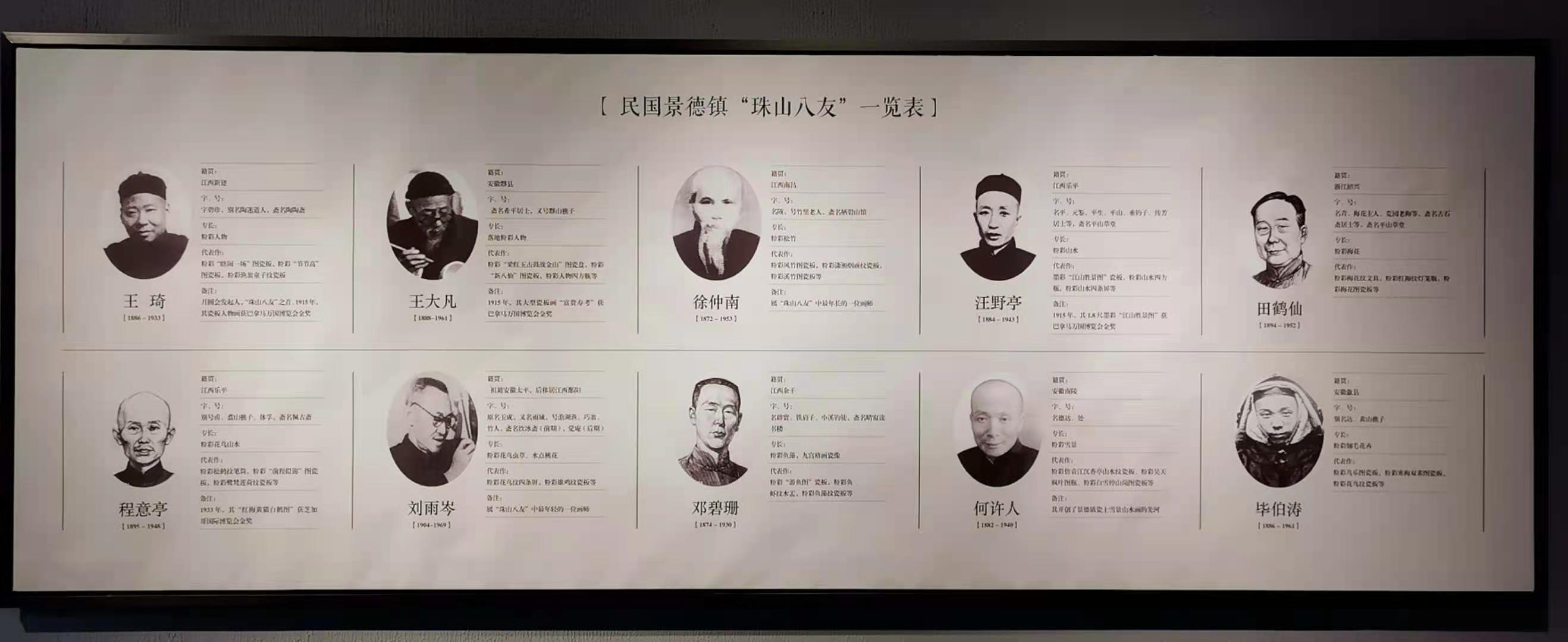 珠山八友的瓷画鉴定要诀有哪些？ - 知乎