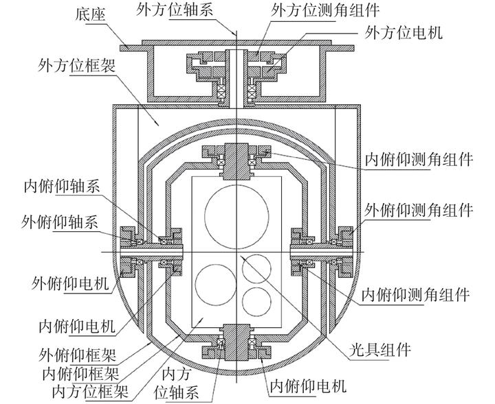 光电吊舱结构图片