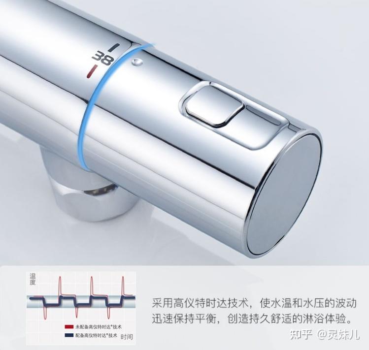 2023不能错过的高仪花洒推荐指南(高仪花洒怎么样?高仪花洒哪个型号好) - 知乎