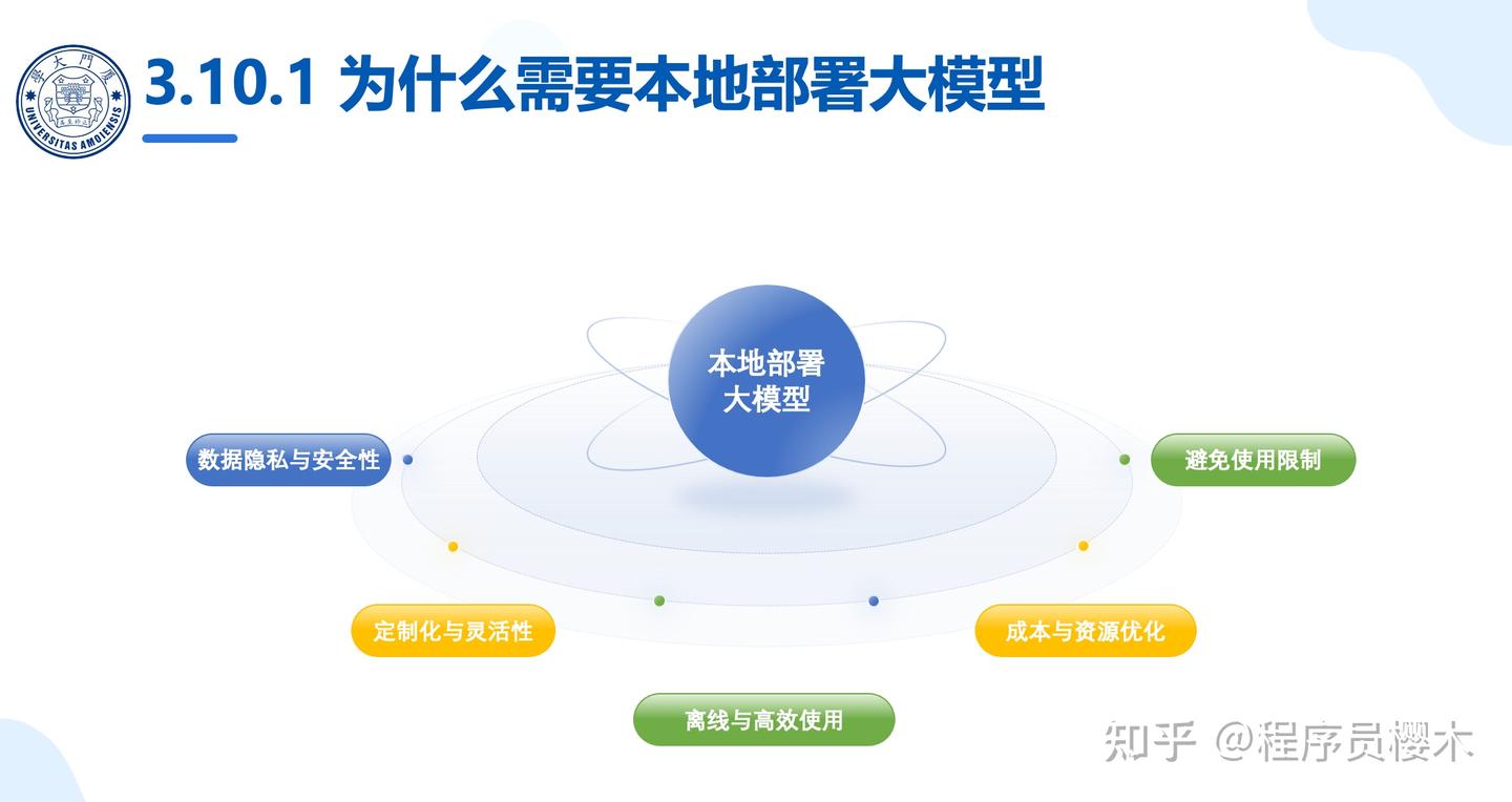 厦门大学报告：大模型概念、技术与应用实践（140页PPT读懂大模型）文末附教程 - 知乎