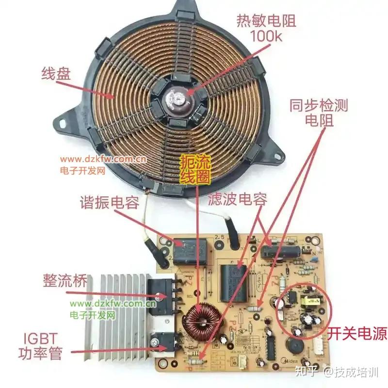 电磁炉你肯定用过,但是各电路原理你了解吗?