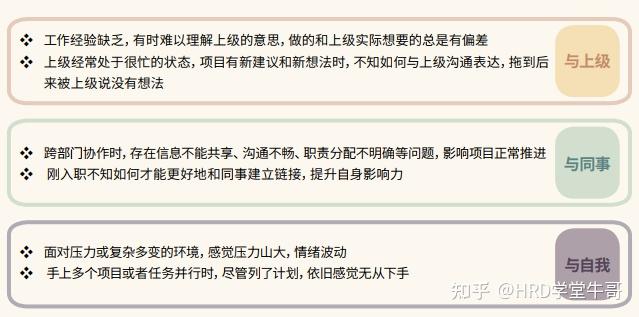 校招培养新思考：管培生、培训生、校招生加速项目 - 知乎