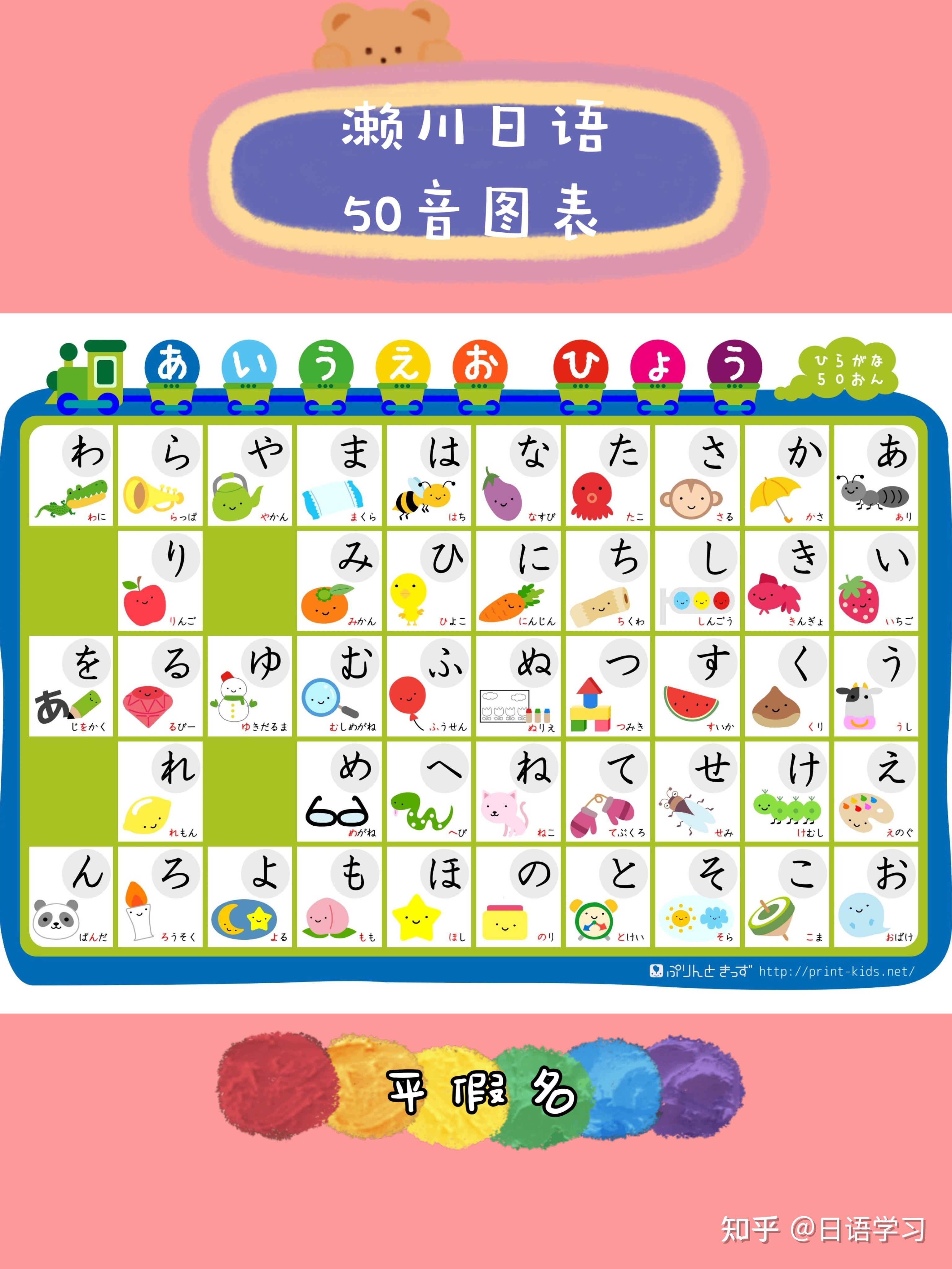 学习日语五十音图有什么技巧? - 知乎