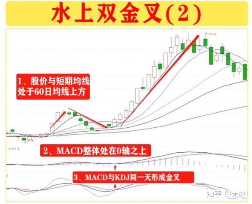 股票怎么买新手入门,必须一万吗的简单介绍