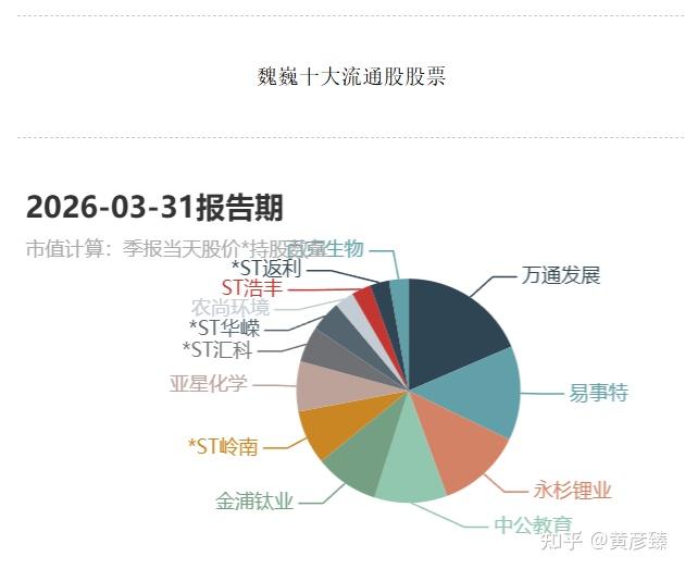 为什么美股在大涨特涨,巴菲特等金融专家却在持续减持? - 知乎