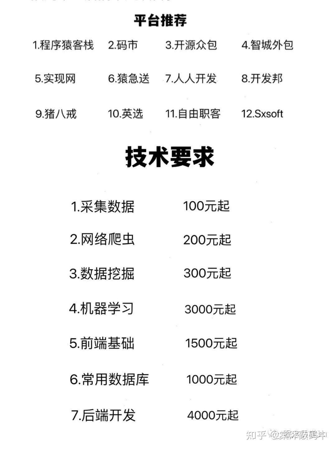 python接单需要什么水平