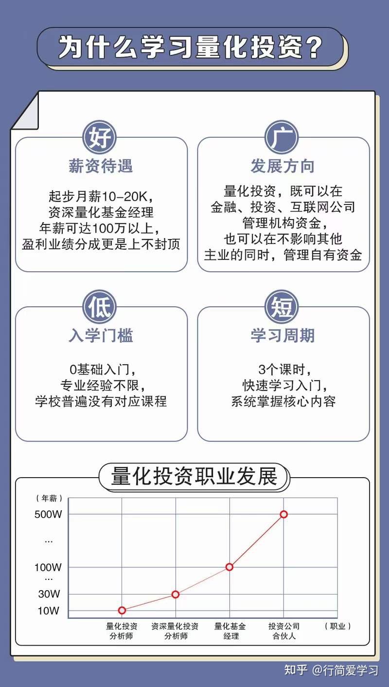 Python量化初学者入门必备，如何入门Python量化交易？ - 知乎