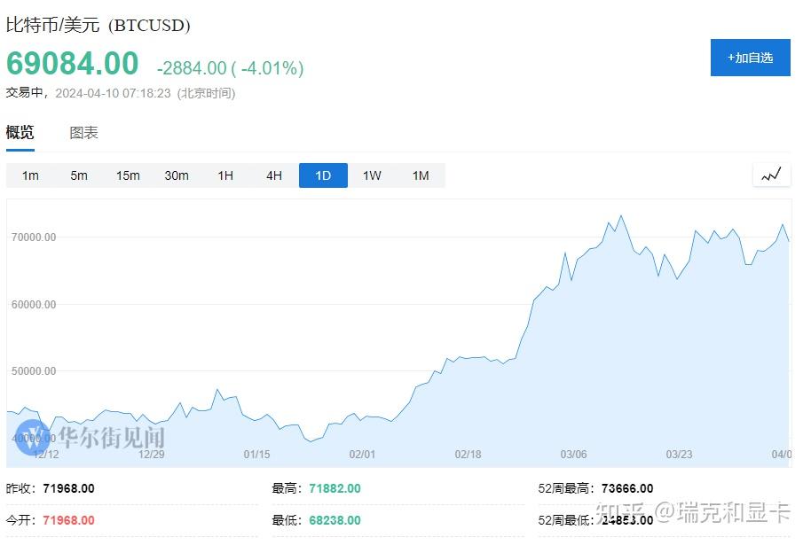 2024年4月10日显卡价格监控 (每日更新) - 知乎