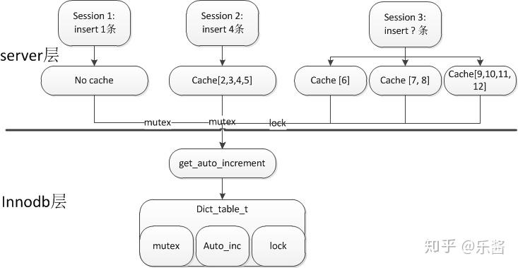 MYSQL-auto_increment - 知乎