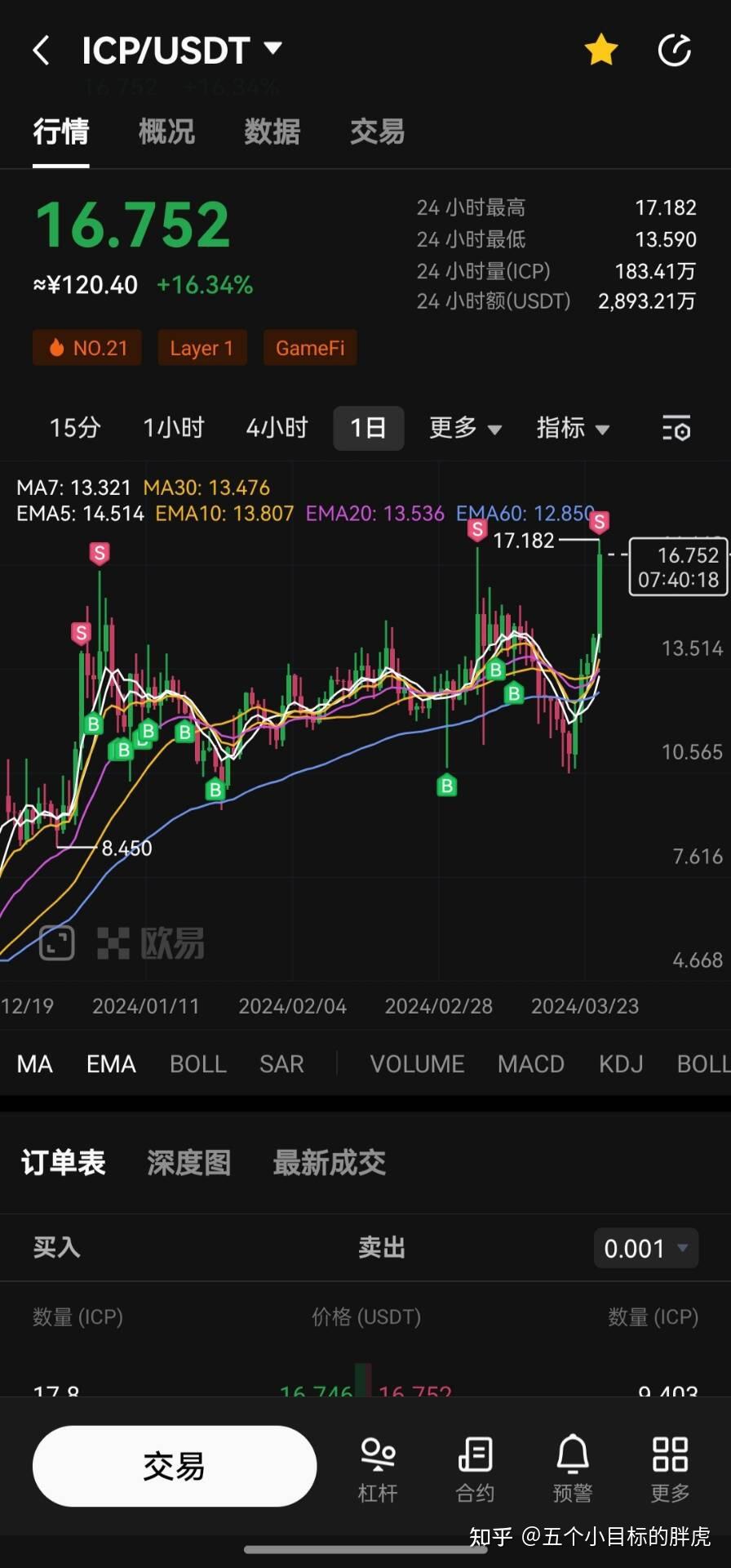 3月25日a股下跌沪指翻绿收跌069创业板指跌191如何看待今日a股市场