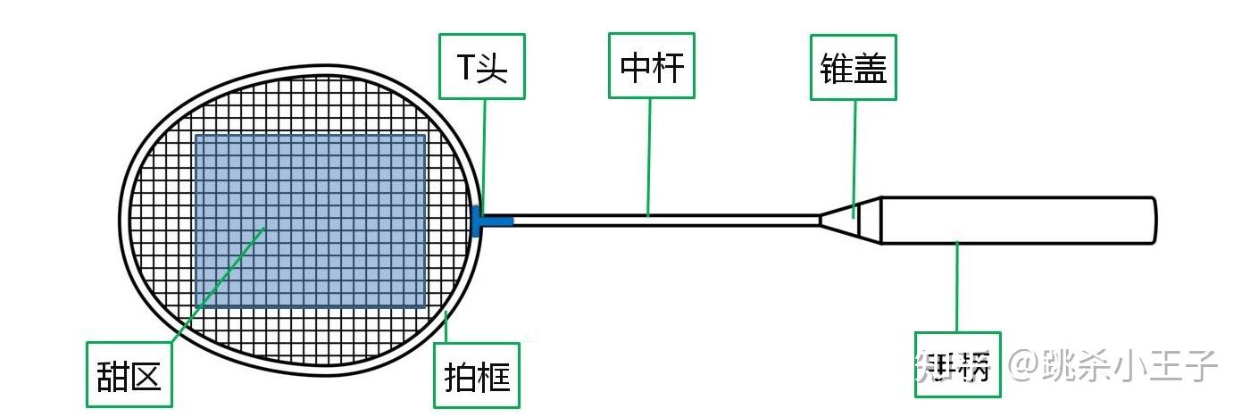 羽毛球拍选购终极指南:参数全解析+实战测评 - 知乎
