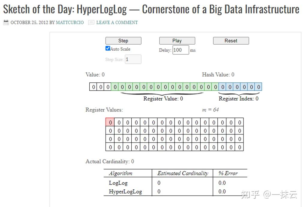 Google Hyperloglog hyperloglog算法学习 - 知乎