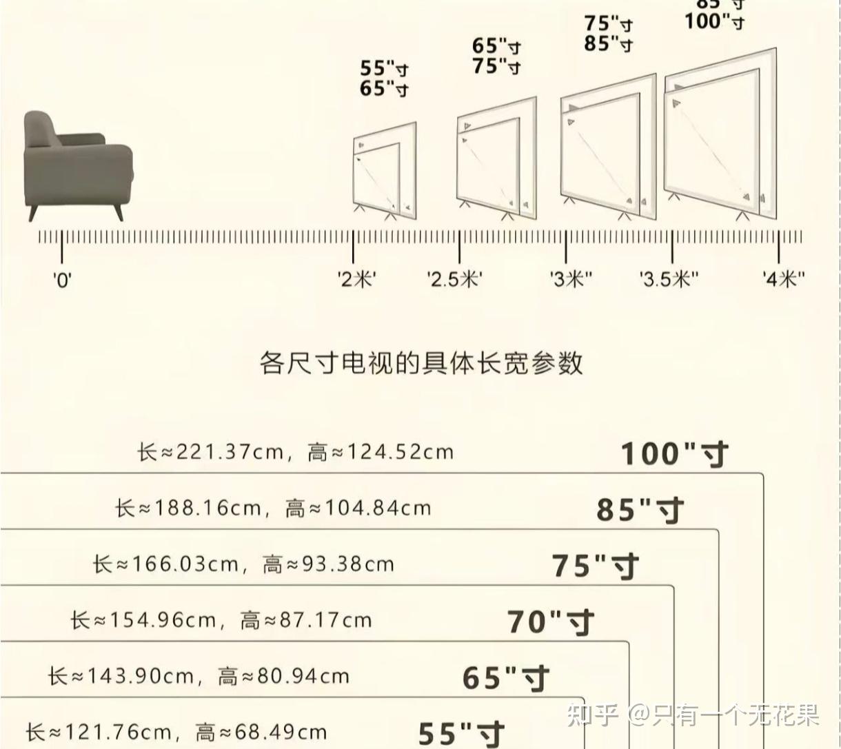 2026年电视选购(3月更新)75寸电视推荐指南,现在为什么都在推RGB-MiniLED?最建议入手的电视TOP3,海信、TCL 、三星热门型号哪款无差评?