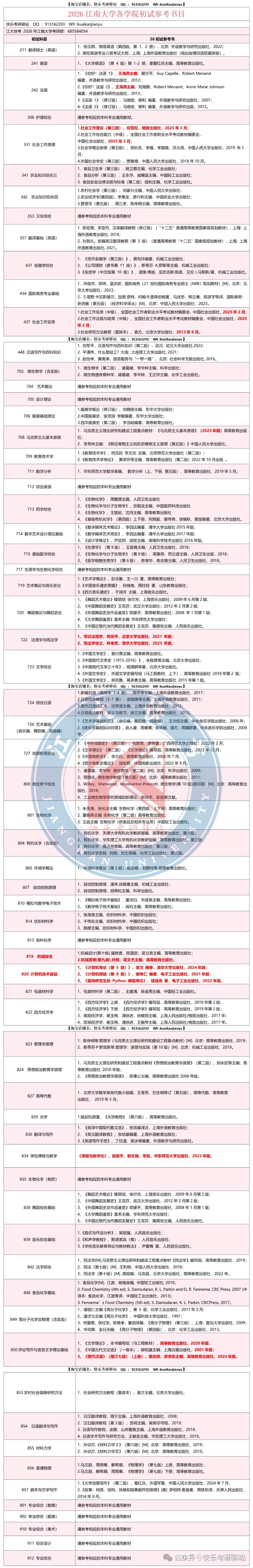 更新了!江南大学2026考研初试参考书单,版本主编变动一图/一文看清! - 知乎