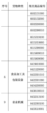 【进口通关】旧机电产品进口通关政策