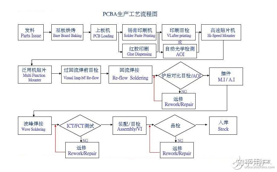 一博科技：公司是一家以PCB设计服务为基础同时提供研发打样、中小批量的PCBA制造服务的一站式硬件创新服务商