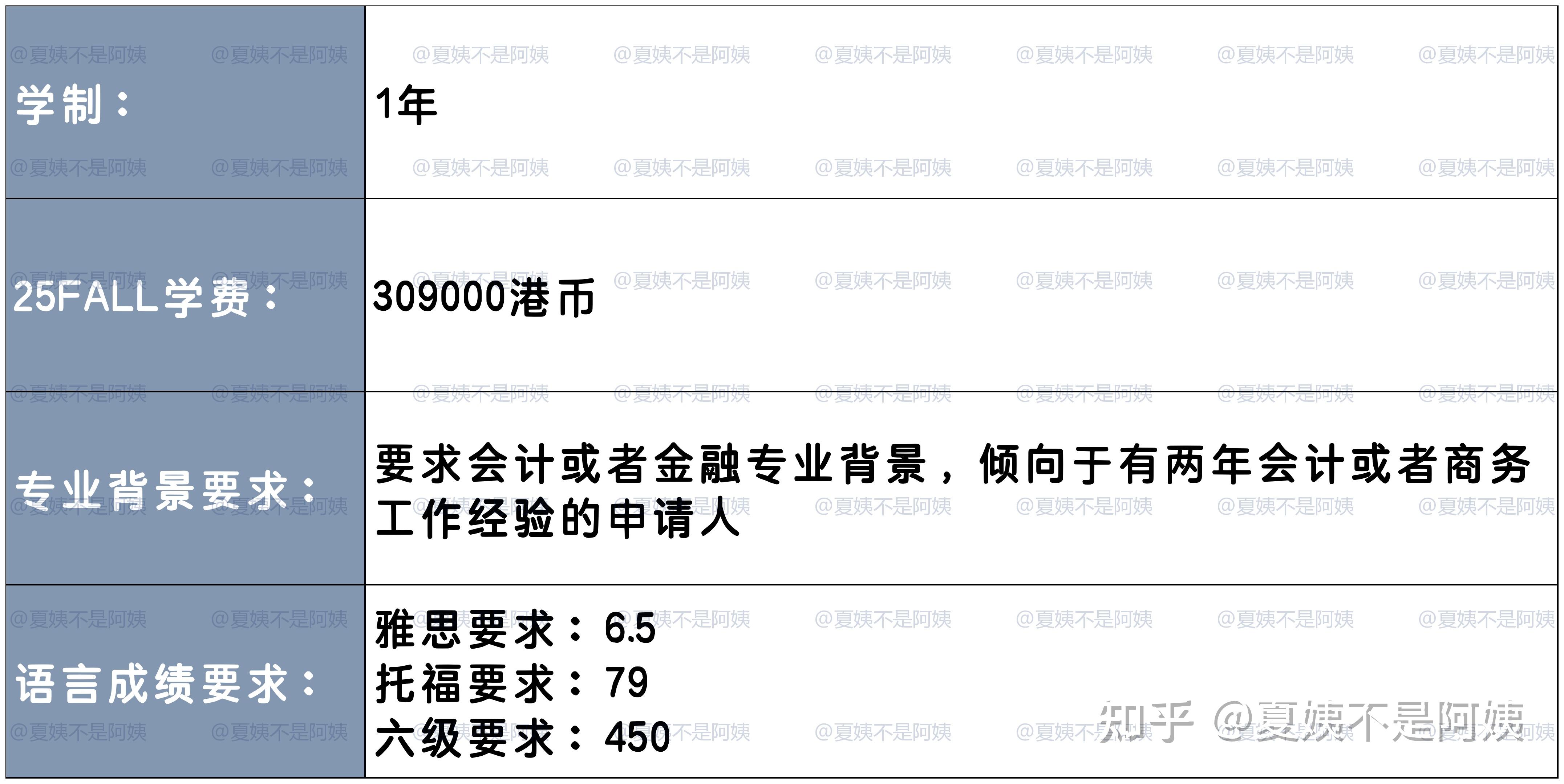 25fall cityu offer 
