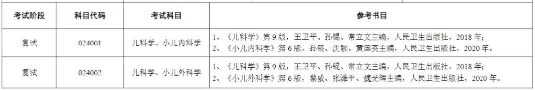 苏州大学2025考研复试参考书汇总!! - 知乎