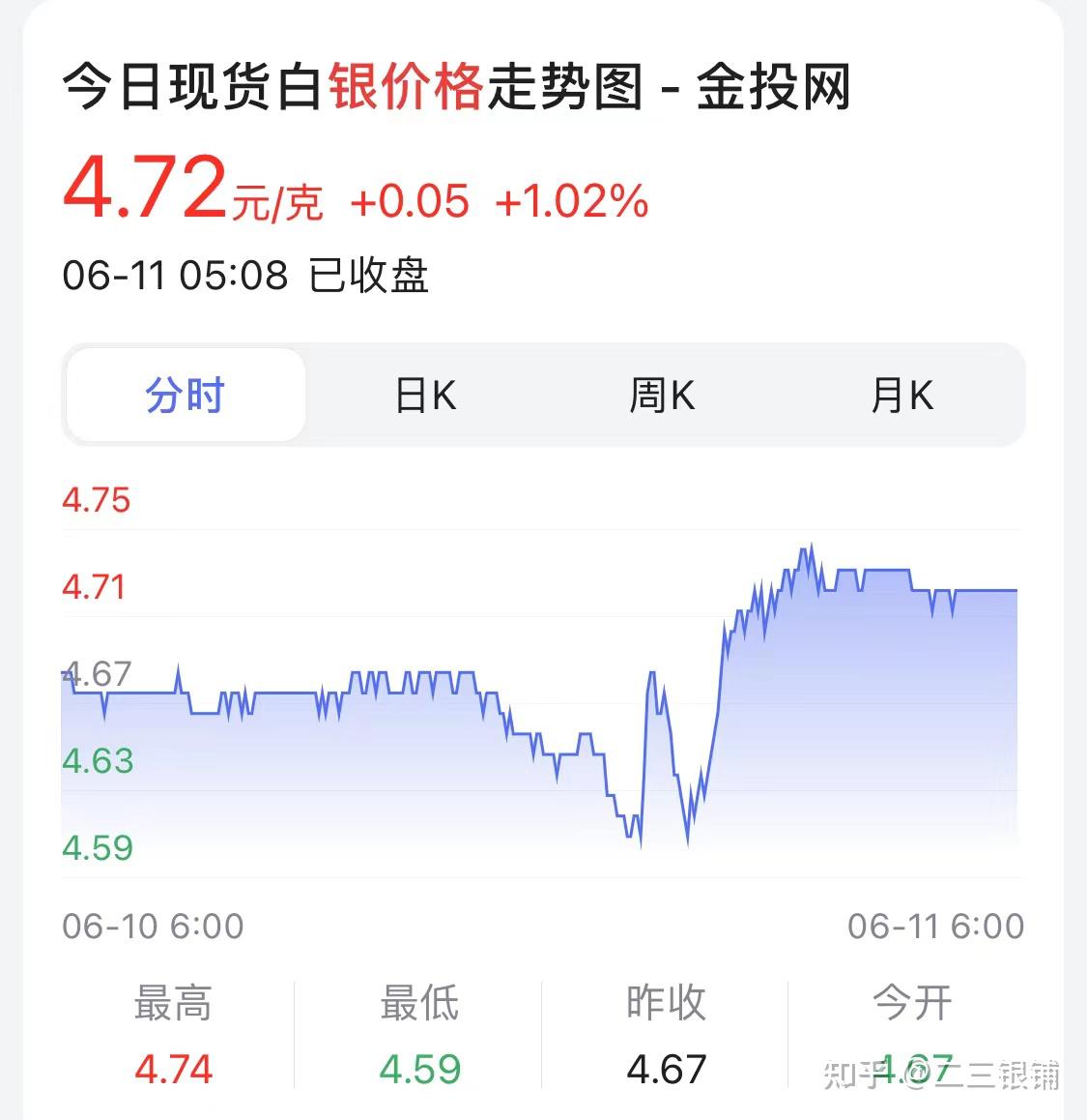 纯银手镯、足银S999饰品多少钱一克合适呢？怎么样能买到真的足银呢？ - 知乎