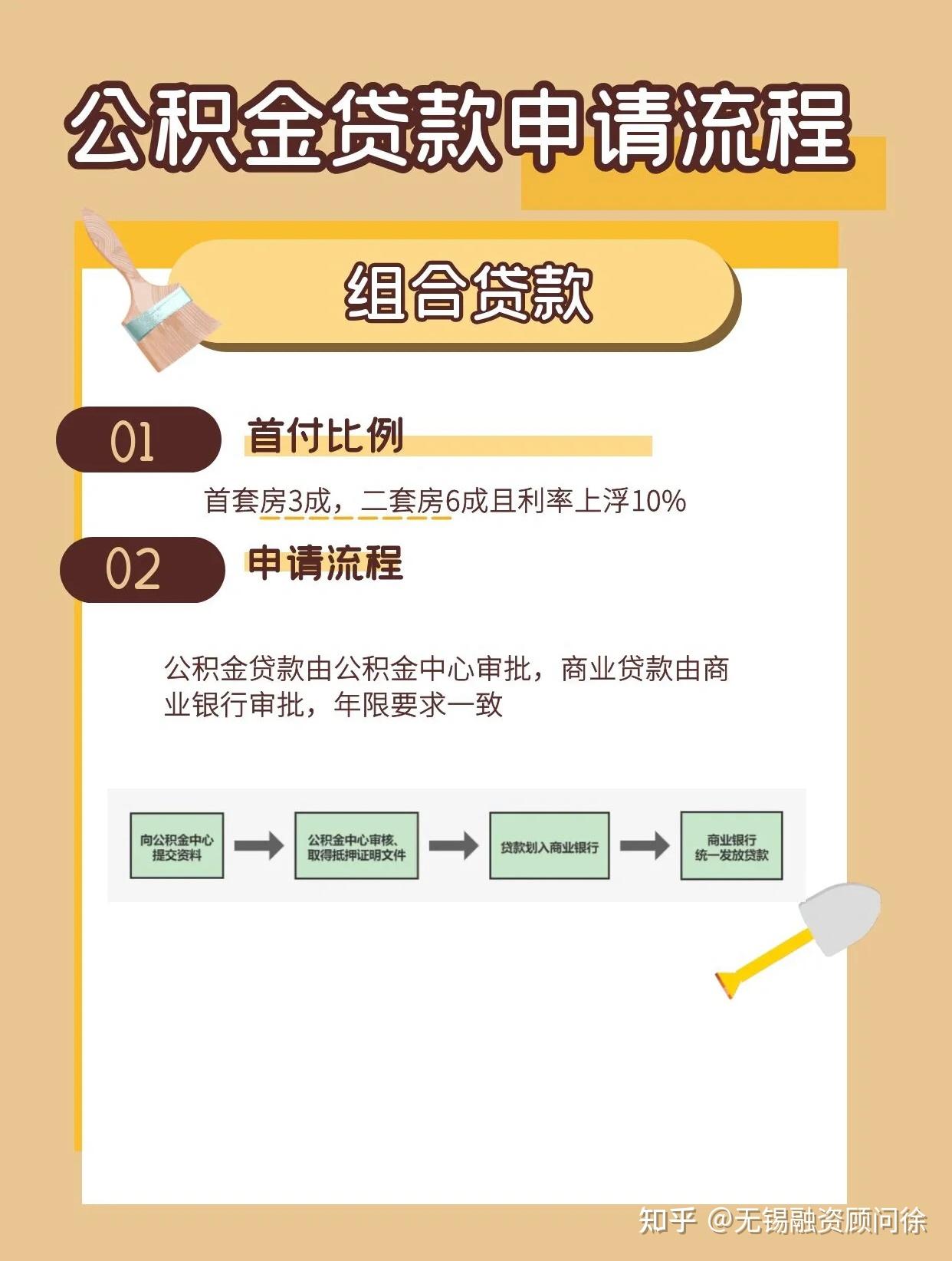 公积金贷款需要准备哪些材料,满足什么条件?