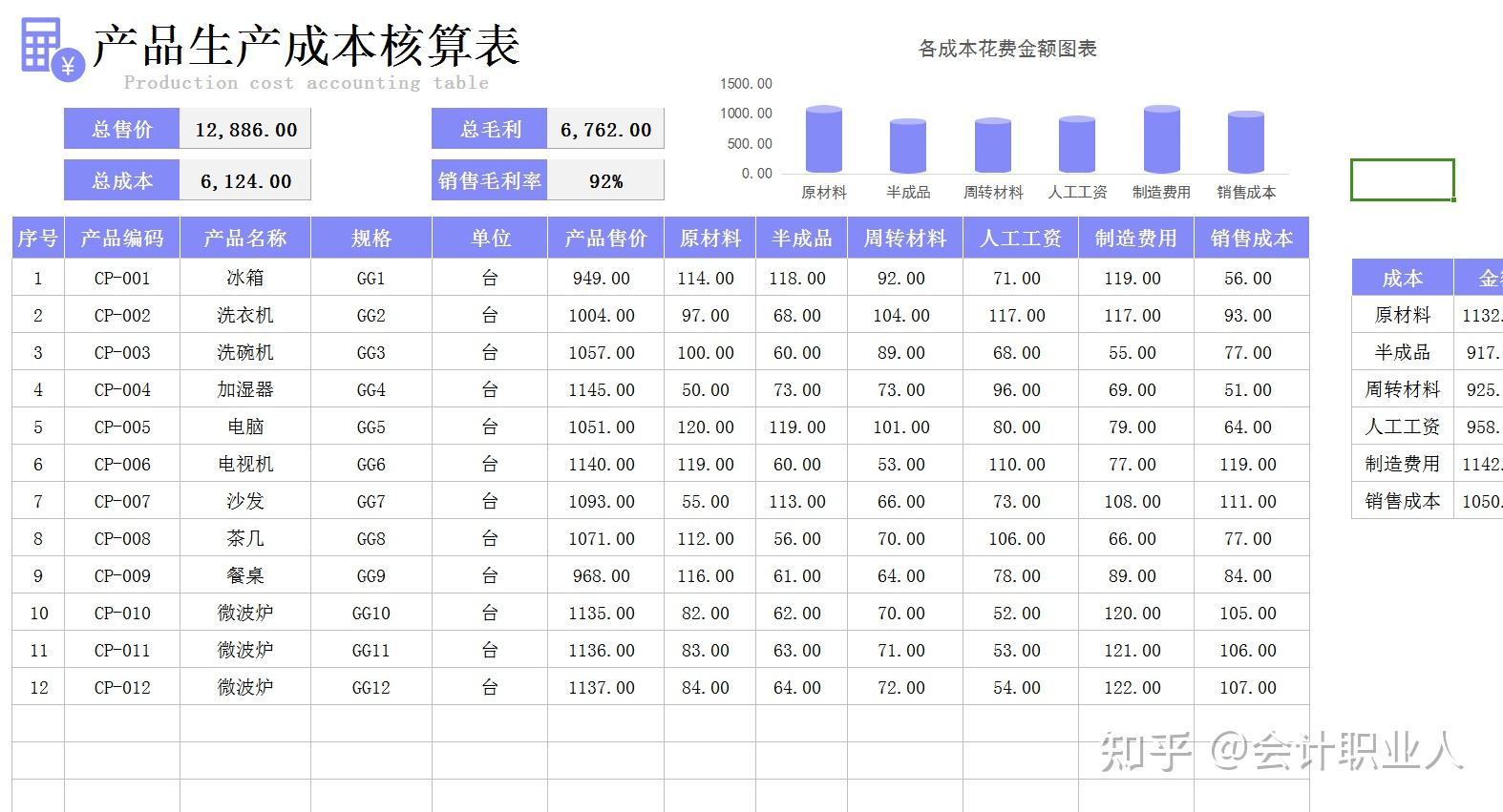 机电设备模具成本核算(机电设备模具成本核算内容)