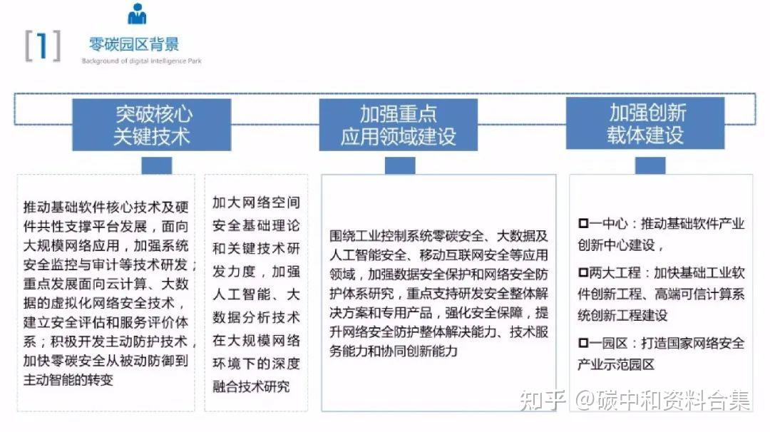 66页PPT！手把手教你搭建零碳园区架构 - 知乎