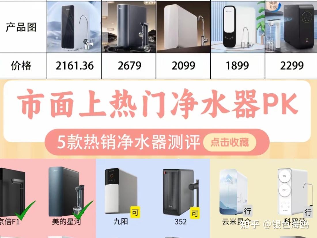 2026年零差评净水器推荐TOP5!