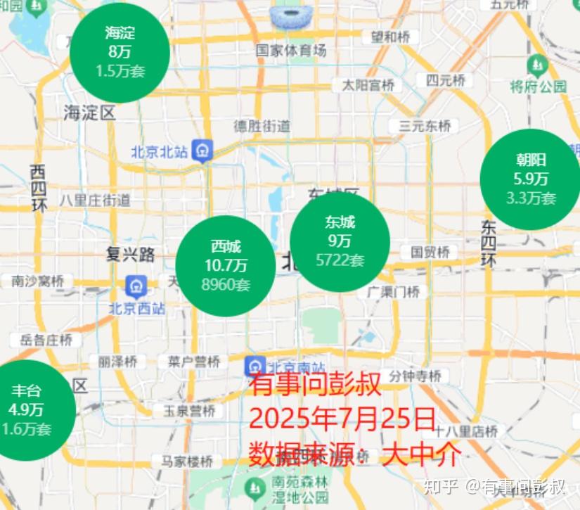 昨天楼市这个消息,恐让一线城市房价再次陷入下跌! - 知乎