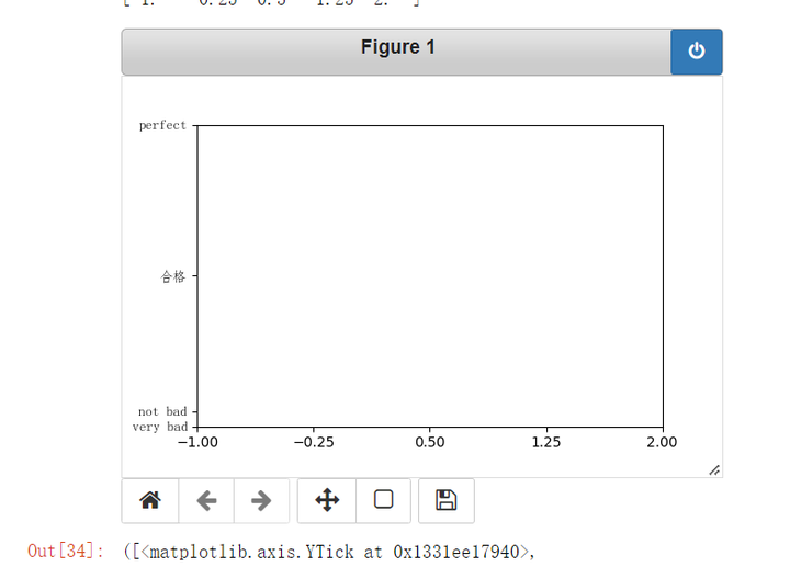 Python jupyter notebook学习(2):matplotlib-2 - 知乎